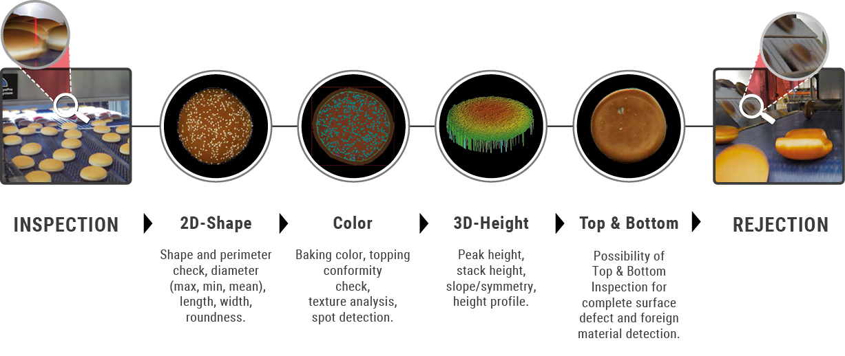 product-inspection-chain-EN.png